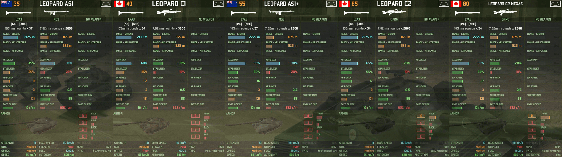 Cheapest to most expensive Leopard variants available to CMW decks
